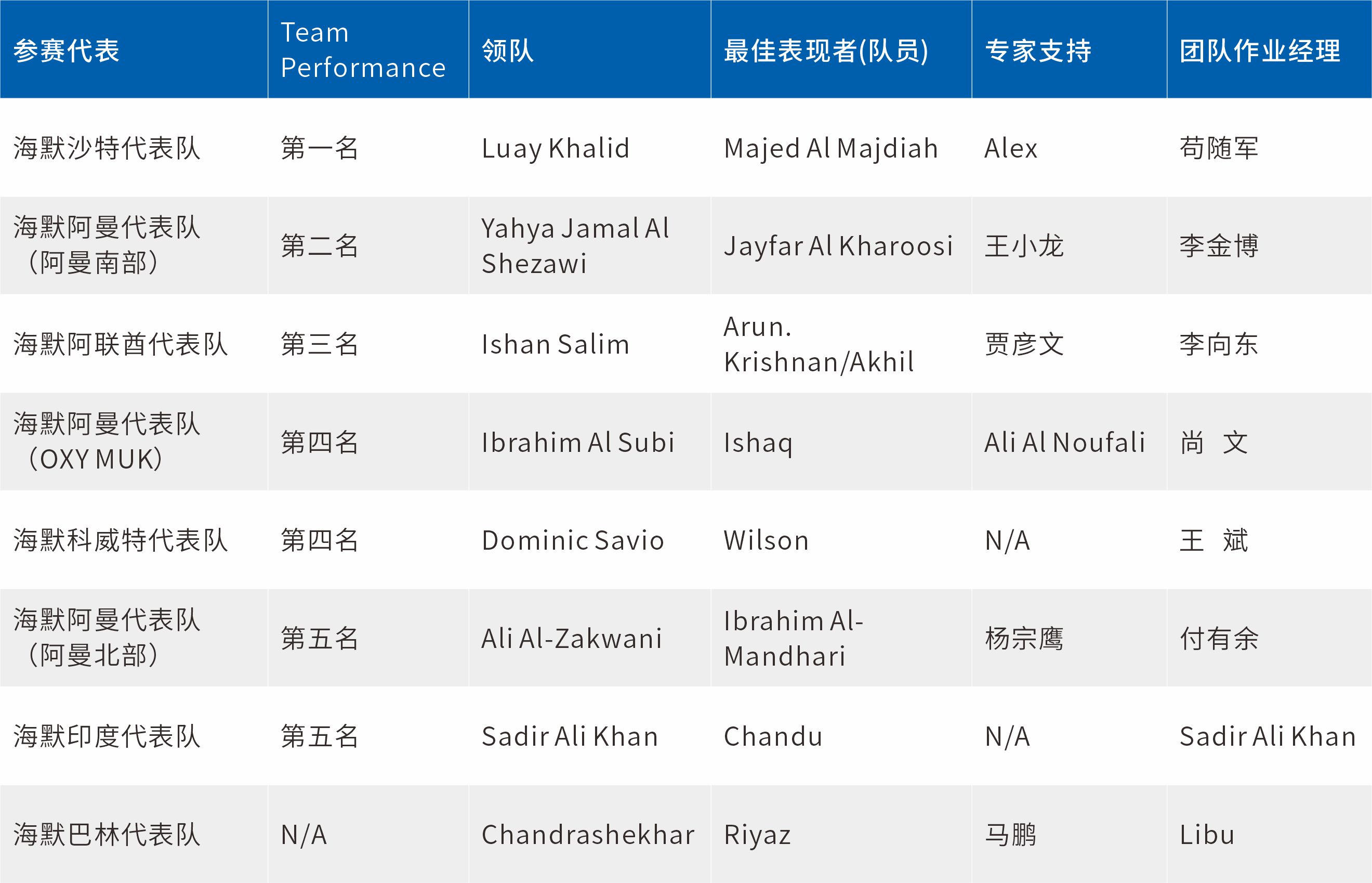 37000Cm����˹(�й�)���޹�˾-�ٷ���վ